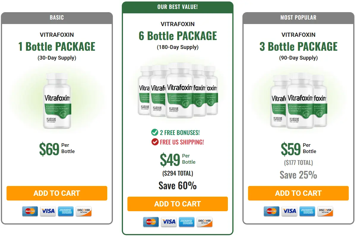vitrafoxin price